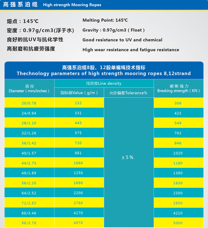 高強系泊纜1.jpg 高強系泊纜1.jpg